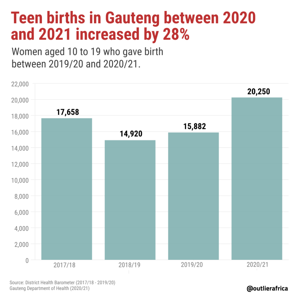 Teen Pregnancy Rates